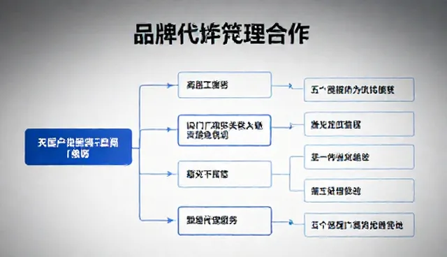 品牌代理合作中如何选择合适的渠道分销？